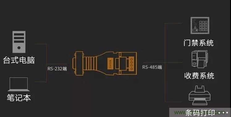 12個經(jīng)典問答：帶你全面了解RS485接口知識！