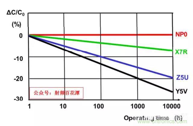 為何射頻電容電感值是pF和nH級(jí)的？