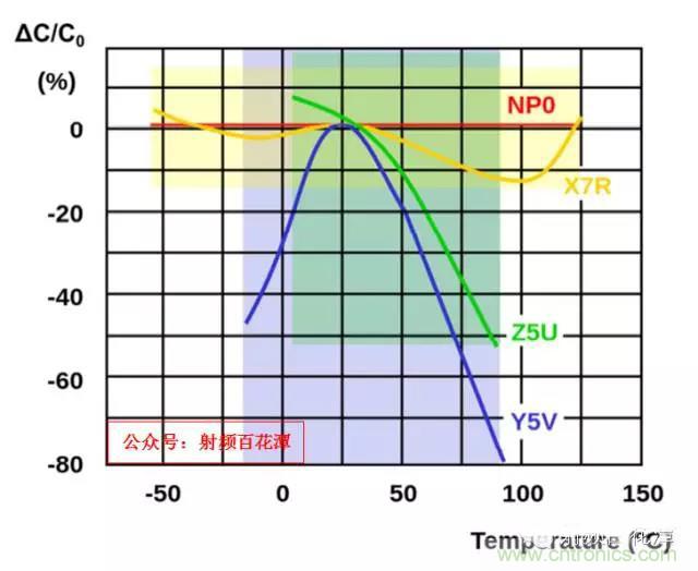 為何射頻電容電感值是pF和nH級(jí)的？