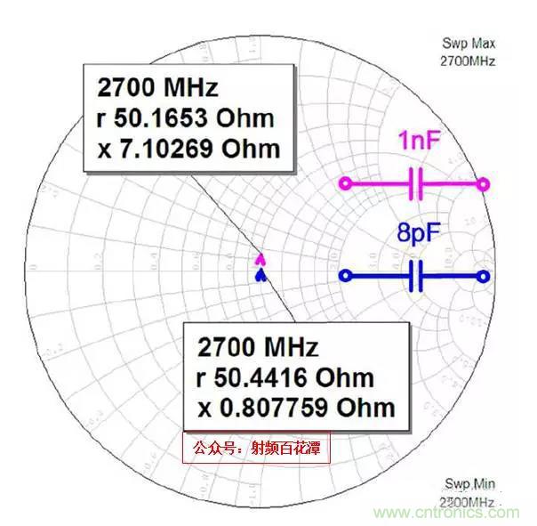 為何射頻電容電感值是pF和nH級(jí)的？