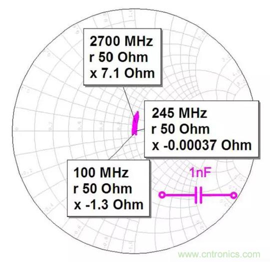 為何射頻電容電感值是pF和nH級(jí)的？