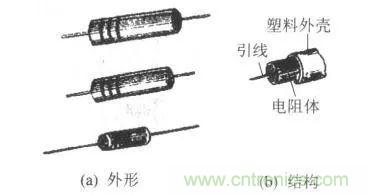 常見電阻器分類，你真的知道嗎？
