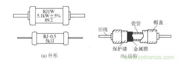 常見電阻器分類，你真的知道嗎？