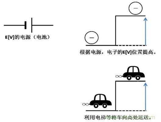 電容是如何工作的？