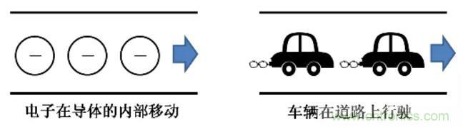 電容是如何工作的？