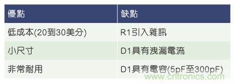 當(dāng)電子組件性能下降，如何保護(hù)您的模擬前端？