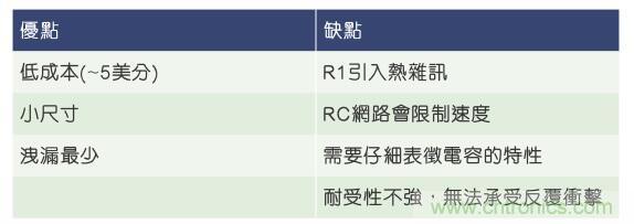當(dāng)電子組件性能下降，如何保護(hù)您的模擬前端？