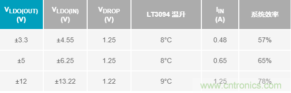 超低輸出噪聲和超高PSRR，這款負(fù)LDO穩(wěn)壓器了解一下？