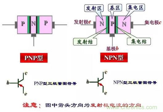 四句口訣讓你分分鐘玩轉(zhuǎn)三極管！