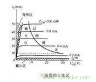 三極管做開關(guān)，常用到的電容作用