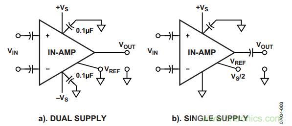 放大器電路設(shè)計，直流回路有多關(guān)鍵？