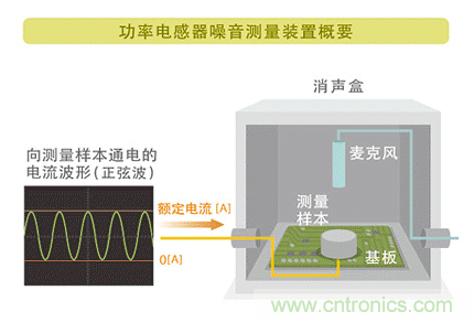 電源電路中電感為什么會(huì)嘯叫？