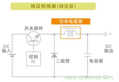 電源電路中電感為什么會(huì)嘯叫？