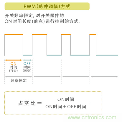 電源電路中電感為什么會(huì)嘯叫？