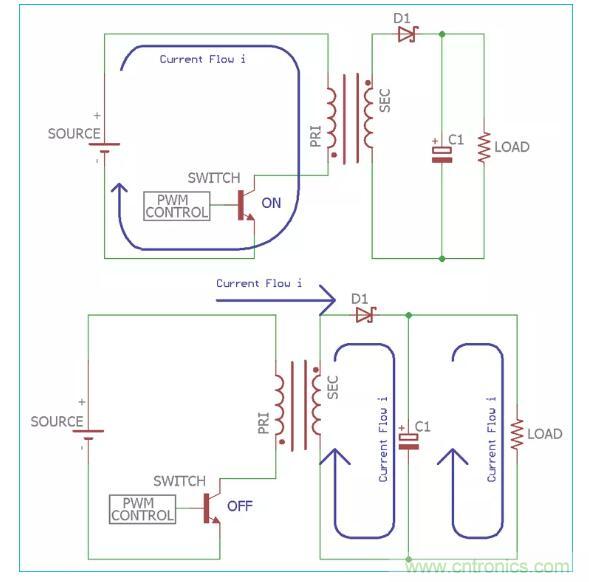 一文讀懂反激變換器種類(lèi)、電路、效率、工作原理！