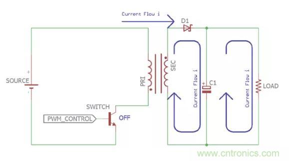 一文讀懂反激變換器種類(lèi)、電路、效率、工作原理！