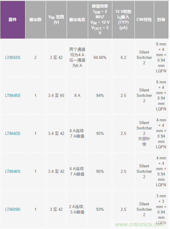 惡劣汽車環(huán)境怎么破？這幾個(gè)解決方案輕松搞定