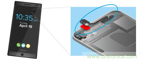5G新潮流，助力窄面積高效粘接