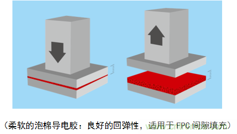 5G新潮流，助力窄面積高效粘接