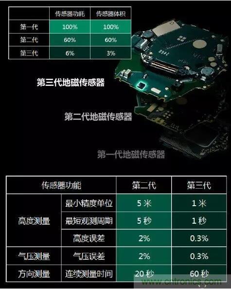 MEMS為何獨領(lǐng)風騷？看完這篇秒懂！