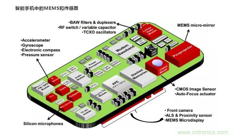 MEMS為何獨領(lǐng)風騷？看完這篇秒懂！