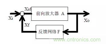 20個硬件工程師隨時(shí)可能用得上的電路圖