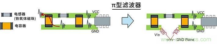 使用電感降低噪聲注意點(diǎn) : 串?dāng)_、GND線反彈噪聲