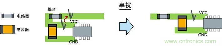 使用電感降低噪聲注意點(diǎn) : 串?dāng)_、GND線反彈噪聲