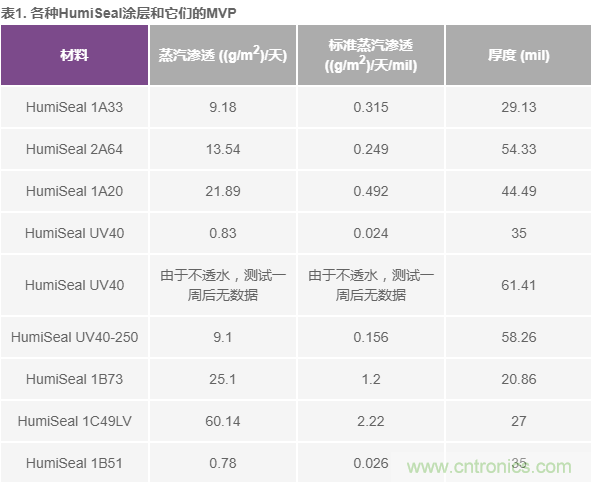 我的電壓參考源設(shè)計(jì)是否對(duì)濕度敏感？控制精密模擬系統(tǒng)濕度和性能的方法