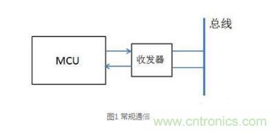 三種現(xiàn)場總線隔離方法解析 三種現(xiàn)場總線隔離方法解析