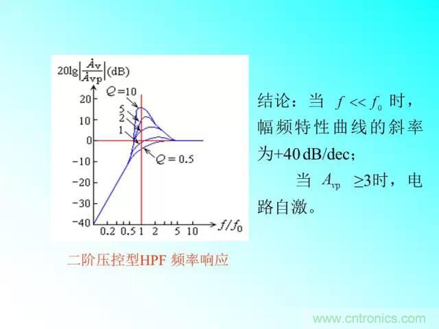 濾波電路大全，收藏以備不時之需！