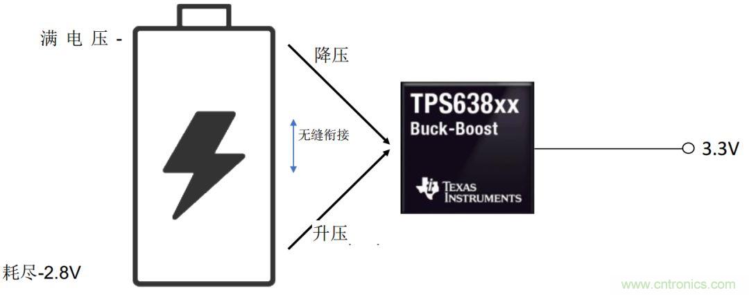 降壓-升壓轉(zhuǎn)換器能否成為任何DC/DC電壓轉(zhuǎn)換的通用工具？