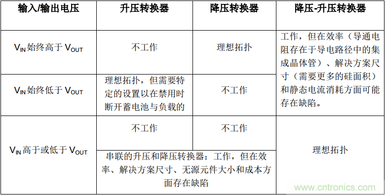 是否存在實現(xiàn)DC/DC電壓轉(zhuǎn)換的通用工具？
