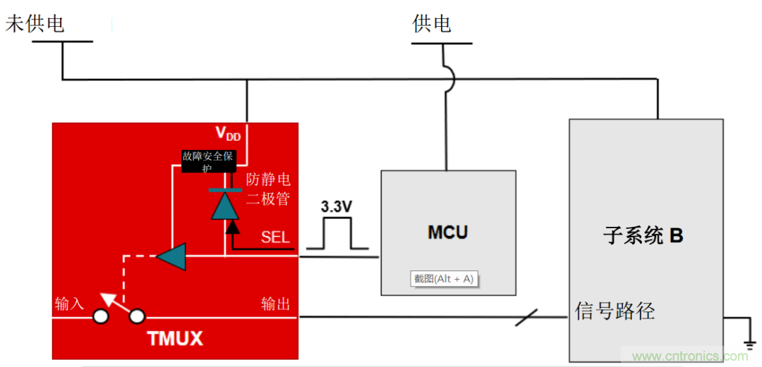 從容解決設(shè)計(jì)難題，應(yīng)對(duì)電源排序挑戰(zhàn)