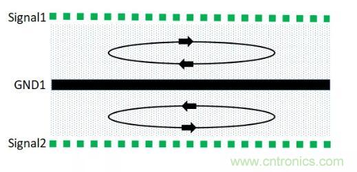 6層PCB板設(shè)計(jì)！降低EMC的4個(gè)方案，哪個(gè)好？