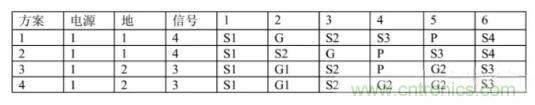 6層PCB板設(shè)計(jì)！降低EMC的4個(gè)方案，哪個(gè)好？