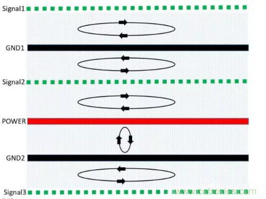 6層PCB板設(shè)計(jì)！降低EMC的4個(gè)方案，哪個(gè)好？