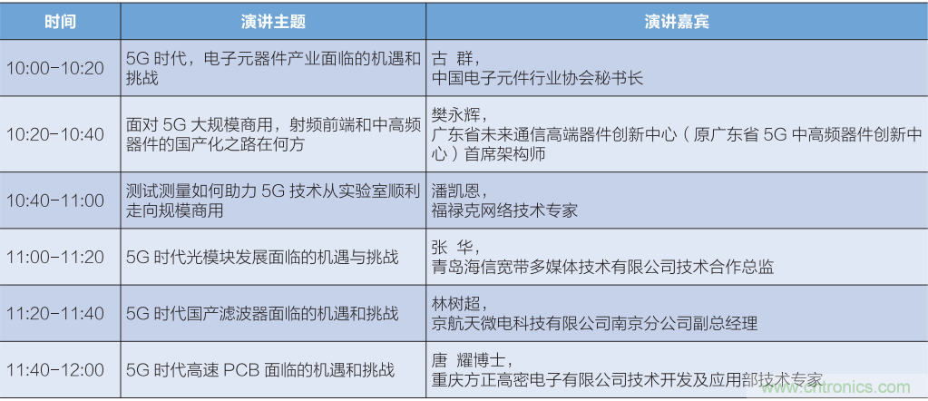 匯集電子信息產(chǎn)業(yè)發(fā)展熱點(diǎn)，第94屆中國電子展盛大開幕
