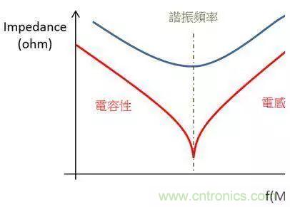 老工程師多年經(jīng)驗(yàn)總結(jié)，開關(guān)電源傳導(dǎo)EMI太重要了！