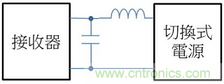 老工程師多年經(jīng)驗(yàn)總結(jié)，開關(guān)電源傳導(dǎo)EMI太重要了！