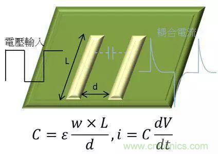 老工程師多年經(jīng)驗(yàn)總結(jié)，開關(guān)電源傳導(dǎo)EMI太重要了！