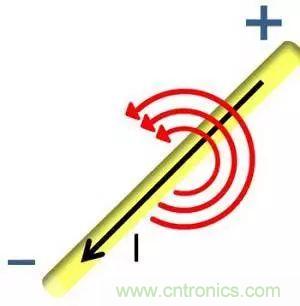 老工程師多年經(jīng)驗(yàn)總結(jié)，開關(guān)電源傳導(dǎo)EMI太重要了！