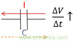 老工程師多年經(jīng)驗(yàn)總結(jié)，開關(guān)電源傳導(dǎo)EMI太重要了！