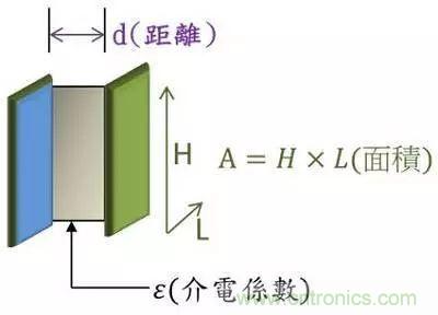 老工程師多年經(jīng)驗(yàn)總結(jié)，開關(guān)電源傳導(dǎo)EMI太重要了！