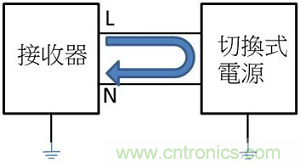 老工程師多年經(jīng)驗(yàn)總結(jié)，開關(guān)電源傳導(dǎo)EMI太重要了！