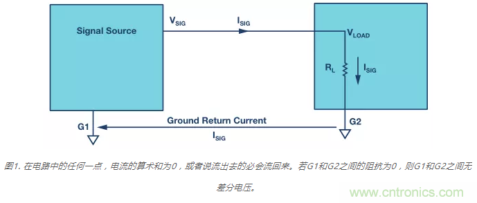 模擬地VS數(shù)字地？4分鐘學會接地的“魔法”