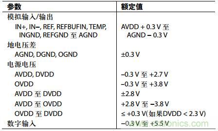 舉2個例子教你電源時序控制的正確方法，你get了沒？