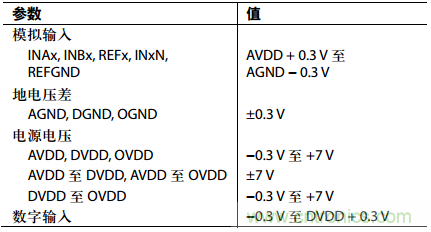 舉2個例子教你電源時序控制的正確方法，你get了沒？