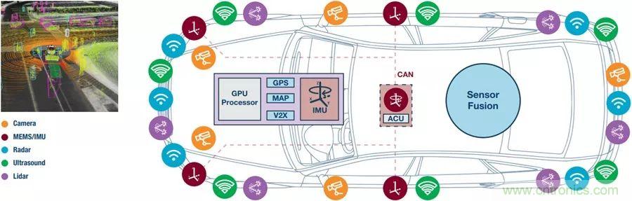 自動(dòng)駕駛安全如何保障？底層傳感器信號鏈才是關(guān)鍵！