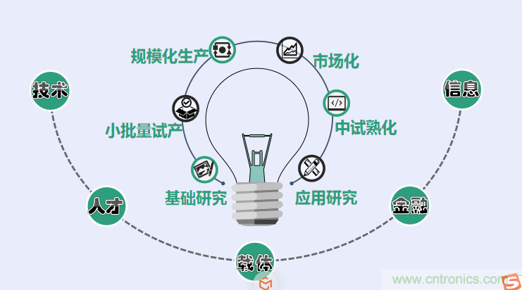 中國電子第一街創(chuàng)新基地！弘德智云聯(lián)合我愛方案網(wǎng)推出產(chǎn)業(yè)園區(qū)入駐服務(wù)?